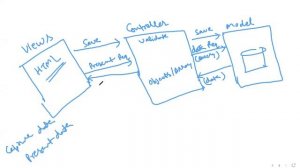 Laravel Lecture Series: Introduction to MVC and Composer