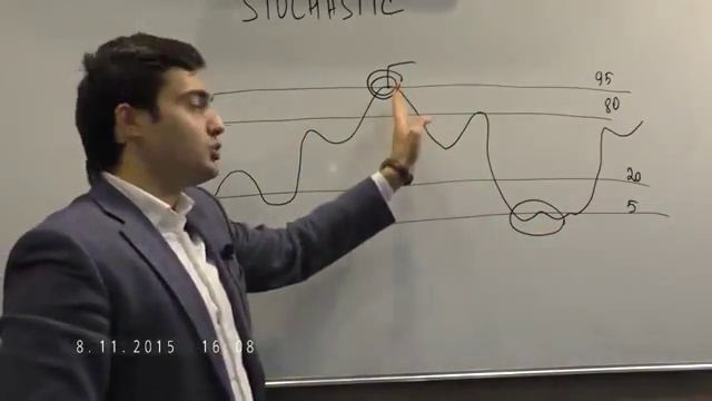 Stochastic Сигнал предупреждения смотреть онлайн