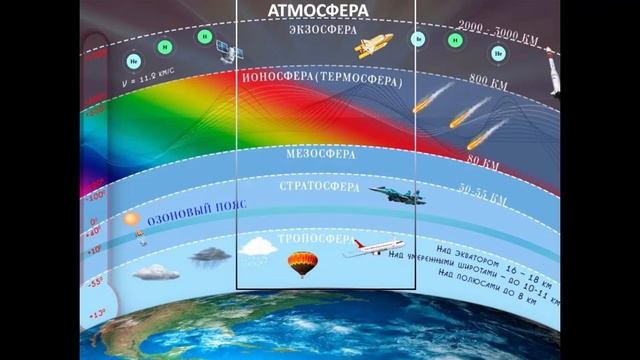 Учебник географии 5 класс. Параграф 14. Уникальная планета - Земля.