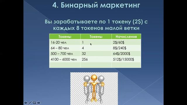 Краткий обзор маркетинга. Компания VYVO