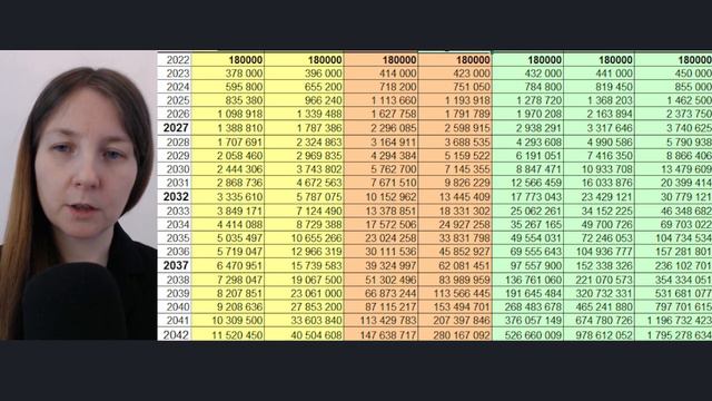 Финансовая независимость. Сложный процент. Финансовая грамотность