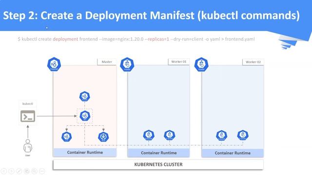 kubernetes tutorial | Kubernetes Deployments | Demo: Deployments, Rollouts, Rollbacks, Upgrade