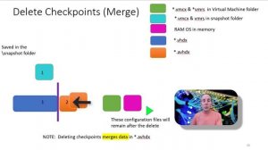 Removing the Mystery of Hyper-V Checkpoints