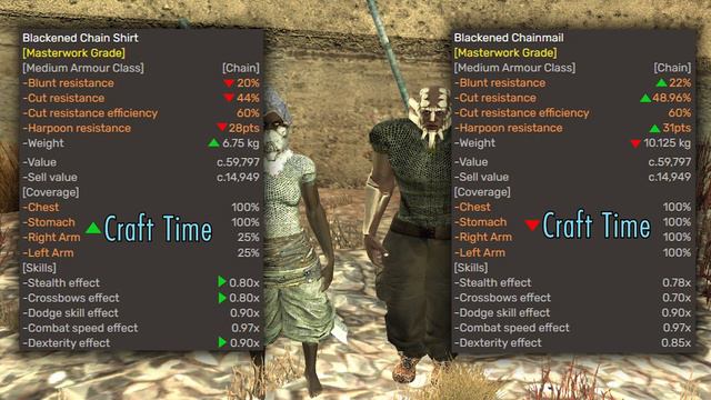 Chain Armor | Kenshi Armor Guide смотреть онлайн