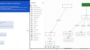 Salebot_Тестирование и отправка блоков с середины воронки