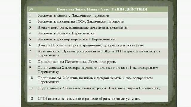 Шпаргалка по транспортной логистике.
