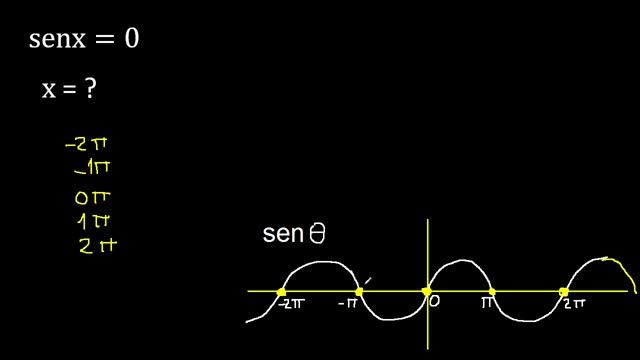sen x = 0 , todas sus soluciones , ecuacion con funciones trigonometricas sinx=0 смотреть онлайн