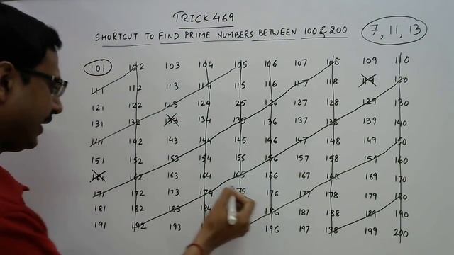 Trick 469 - Shortcut to Find PRIME NUMBERS BETWEEN 100 and 200