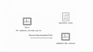 Алексей Тактаров. Дайте фронтенду в Rails второй шанс!