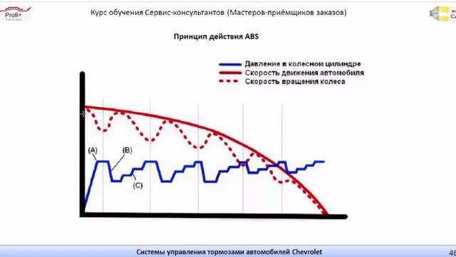 Как работает ABS смотреть онлайн