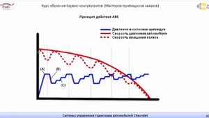Как работает ABS