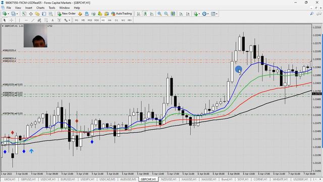 Обзор робота на пересечении скользящих средних смотреть онлайн