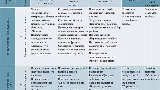 Учебно-методическое пособие "Вариативные формы и методы поддержки разнообразия дошкольного детства" смотреть онлайн
