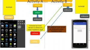 #31 LifeCycle | onCreat| onStart| onResume| onPause| onStop| onRestart| onDestroy  in Android Studi