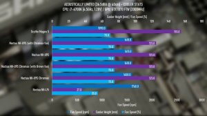 Does PAINT impact PERFORMANCE? // Painted vs Unpainted CPU Coolers (ft. Noctua NH-U9S Chromax)