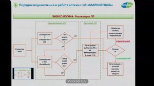 2017.11.15 - Видеоселекторное совещание по маркировке ЛС, 14.11.2017