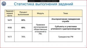 "Результаты ГИА-2022 и планируемые изменения КИМ ЕГЭ 2023 года. Обществознание"