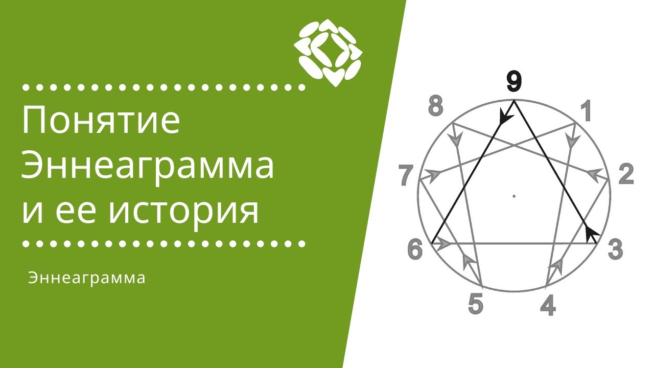 Тест на тип эннеаграммы. Георгий Гурджиев Эннеаграмма. История Эннеаграммы. Эннеаграмма Вселенной. 846 Эннеаграмма.