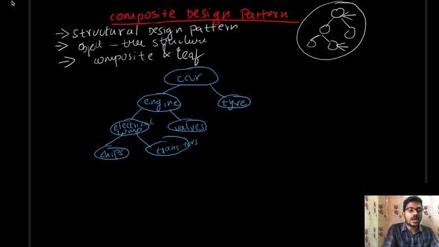 What is Composite Design Pattern? | Composite Design Pattern Examples