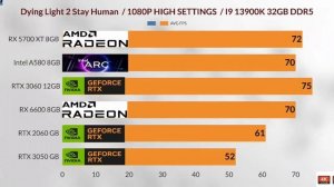 Intel Arc a580 VS RTX 3060 VS RTX 3050 VS RX 6600 VS RX 5700 XT VS RTX 2060 - Intel Arc a580 Test