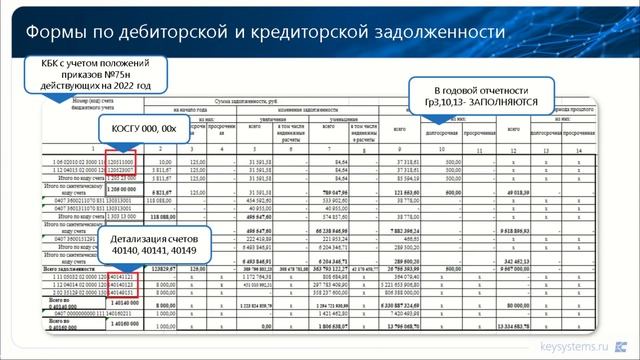 Отчеты за квартал 2023