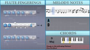 How to play 不为谁而做的歌 Twilight by 林俊杰 JJ Lin on Flute (Tutorial)