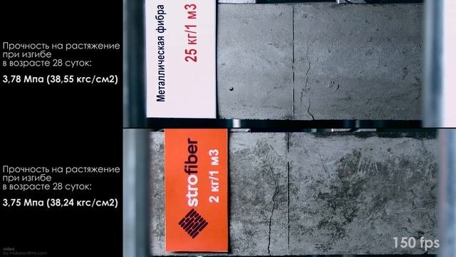 Сравнение металлической (стальной) фибры с макрофиброй Strofiber на растяжение при изгибе