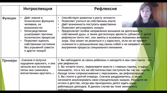 Урок 3.  Интроспекция и рефлексия