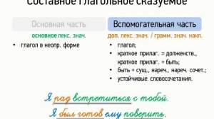 Составное глагольное сказуемое (8 класс, видеоурок-презентация)