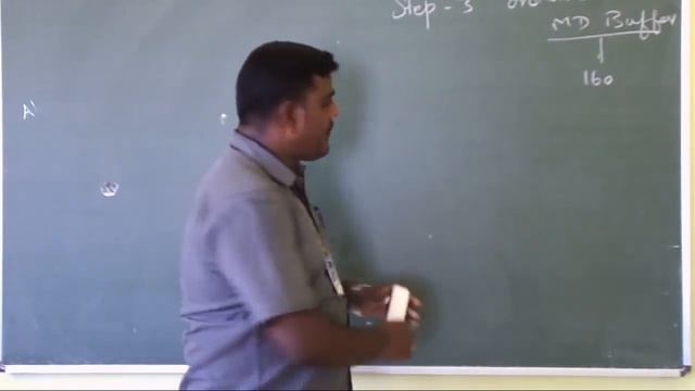 SHA-1 Algorithm ( Cryptography & Network Security) смотреть онлайн