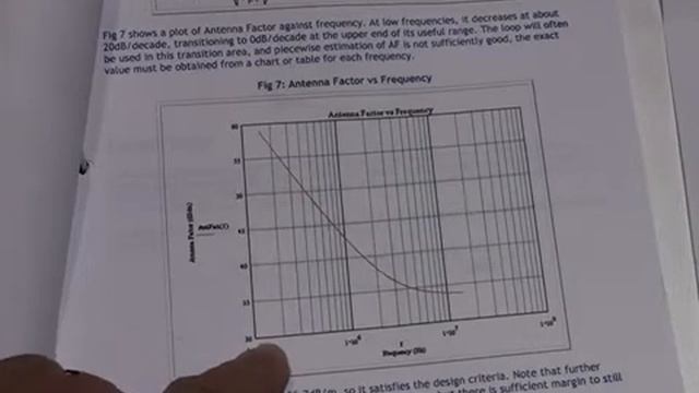 Using power meter measurements to find field strength values Part B