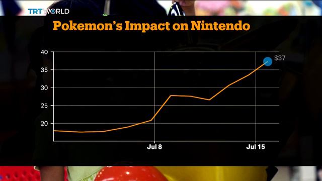 Money Talks: Pokemon plunge, Andre-Pierre du Plessis reports