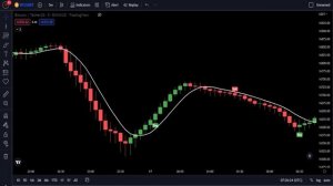 БЕСПЛАТНО лучший индикатор Tradingview на 2023 год [Лучший индикатор покупки продажи Tradingview]