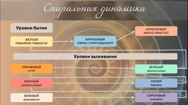 Практика "Благодарности" Вводный урок.