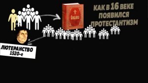 Как возник Протестантизм? Автор: Антоний Дулевич.
