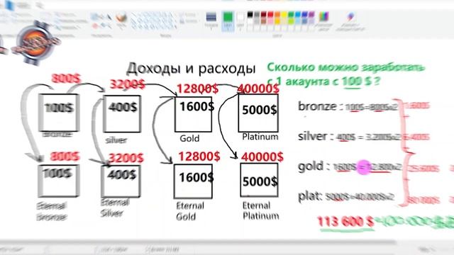 Сколько можно заработать в Gift of Legacy со 100$ и когда же скам❓? смотреть онлайн