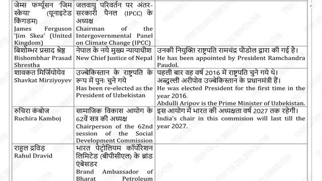 UP PCS 2024 | RO ARO uppcs AHC vpo 2023 | UPPSC Current Affairs update | study for civil services 7