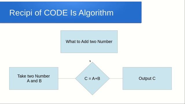 JavaScript Algorithm Introduction and Importance | DSA java-script