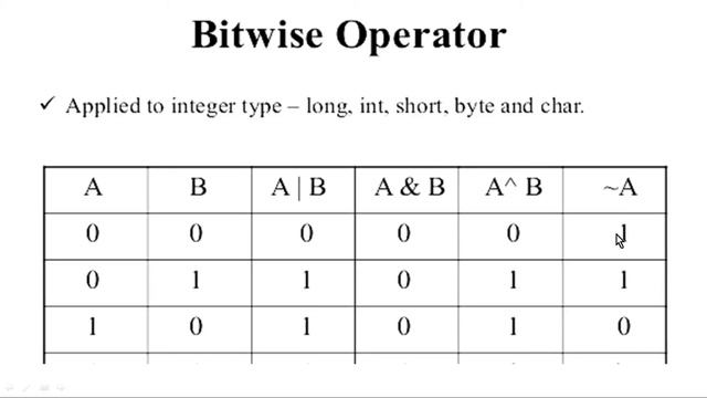Bitwise Operators In Python
