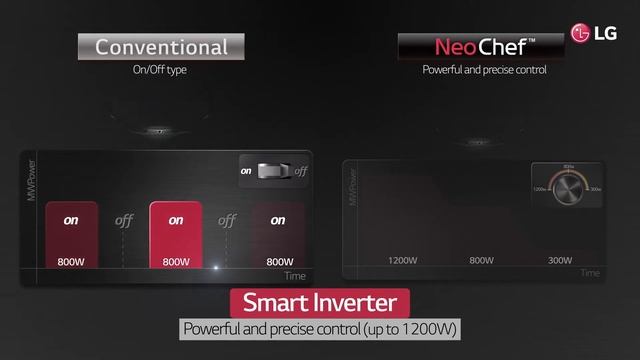 Know how LG NeoChef™ Microwave Oven's Smart Inverter gives you precise control смотреть онлайн