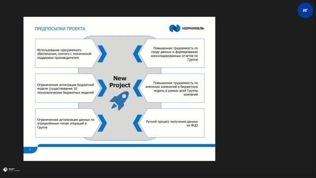 Обзор решения IBM Planning Analytics смотреть онлайн