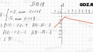 № 13.18 - Алгебра 8 класс Мордкович