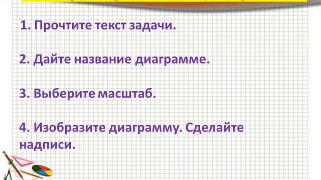 Математика Построение диаграмм и пиктограмм смотреть онлайн