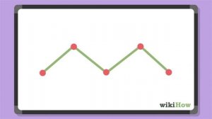 How to Calculate Growth Rate