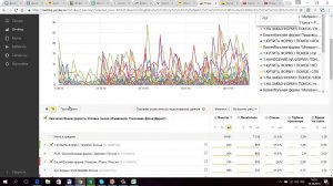 Чистка Яндекс Директ через Метрику