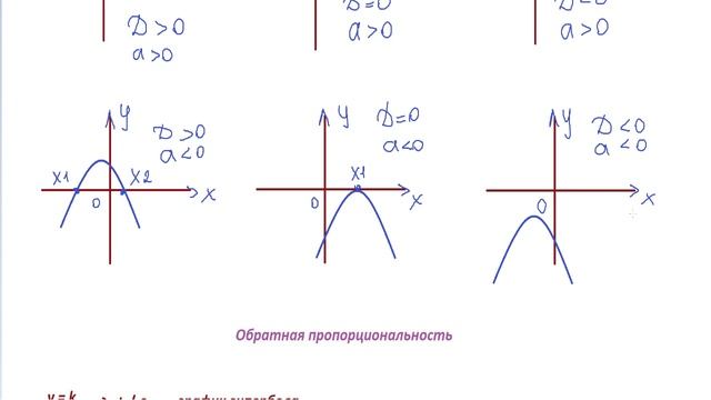 Задание 9 графики