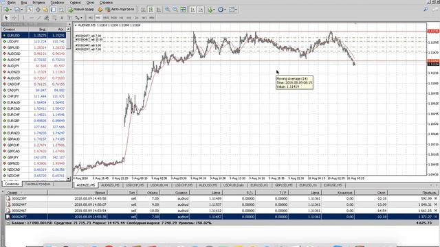 Рыбалка на FOREX Сколько можно заработать на FOREX Часть 2 смотреть онлайн