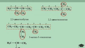 Номенклатура алканов