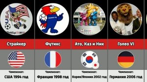 Все талисманы Чемпионатов Мира по футболу