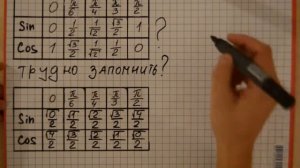 Таблица синусов и косинусов